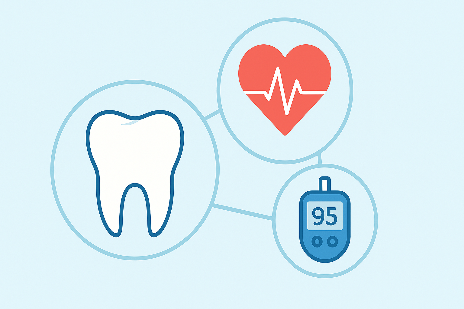 歯周病と全身疾患の関係｜糖尿病・心臓病リスクとの意外なつながり